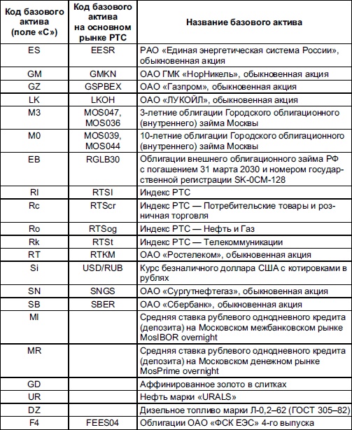 Самоучитель биржевой торговли Самоучитель биржевой торговли