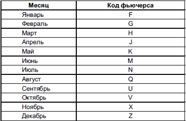 Самоучитель биржевой торговли Самоучитель биржевой торговли