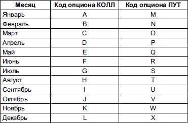 Самоучитель биржевой торговли Самоучитель биржевой торговли