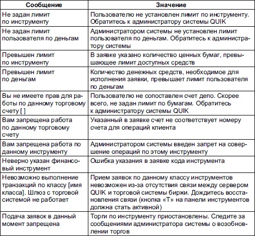 Самоучитель биржевой торговли Самоучитель биржевой торговли