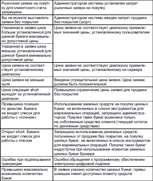 Самоучитель биржевой торговли Самоучитель биржевой торговли