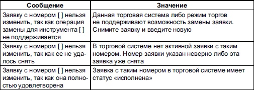 Самоучитель биржевой торговли Самоучитель биржевой торговли