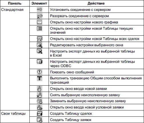 Самоучитель биржевой торговли Самоучитель биржевой торговли