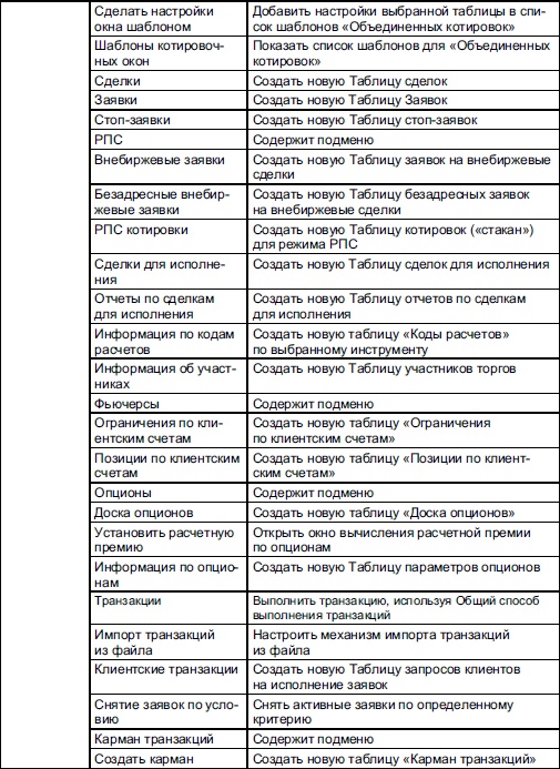 Самоучитель биржевой торговли Самоучитель биржевой торговли