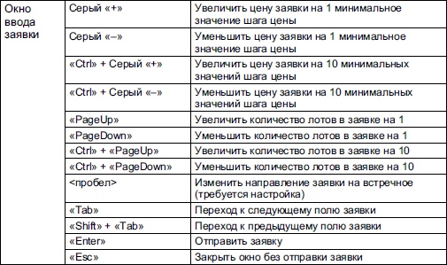 Самоучитель биржевой торговли Самоучитель биржевой торговли