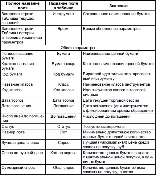 Самоучитель биржевой торговли Самоучитель биржевой торговли