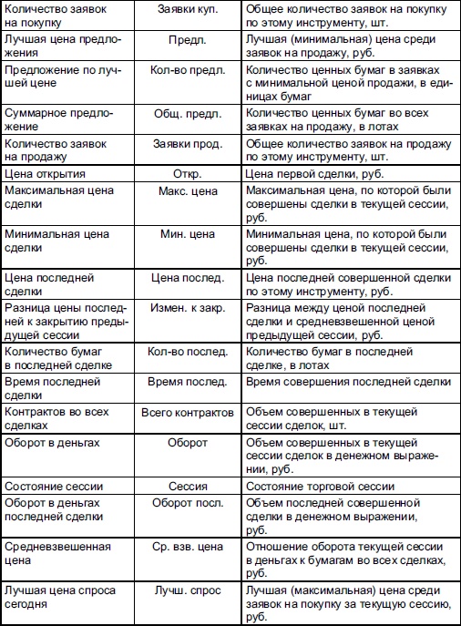 Самоучитель биржевой торговли Самоучитель биржевой торговли