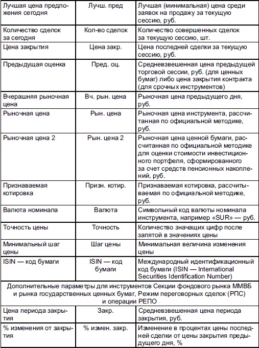 Самоучитель биржевой торговли Самоучитель биржевой торговли