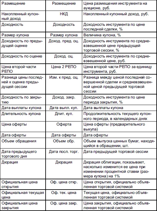 Самоучитель биржевой торговли Самоучитель биржевой торговли