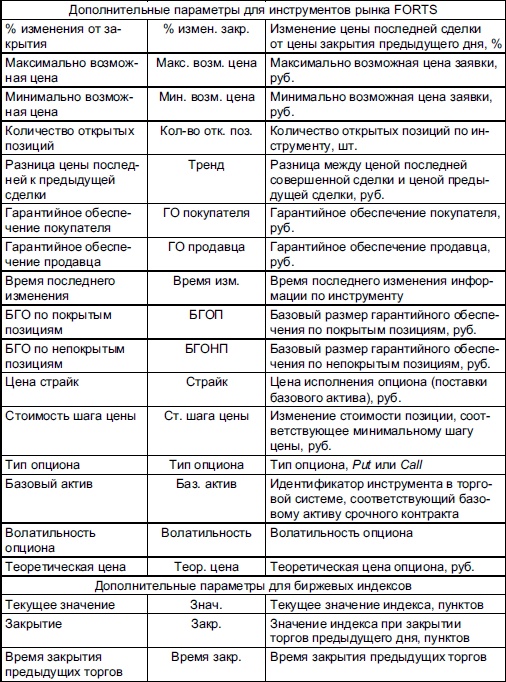 Самоучитель биржевой торговли Самоучитель биржевой торговли