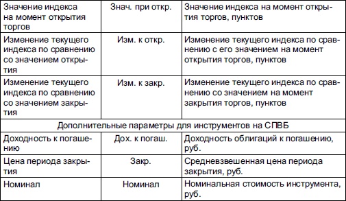 Самоучитель биржевой торговли Самоучитель биржевой торговли
