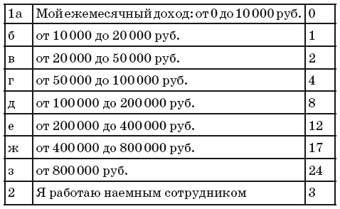 Финансовые сверхвозможности. Как пробить свой финансовый потолок Финансовые сверхвозможности. Как пробить свой финансовый потолок