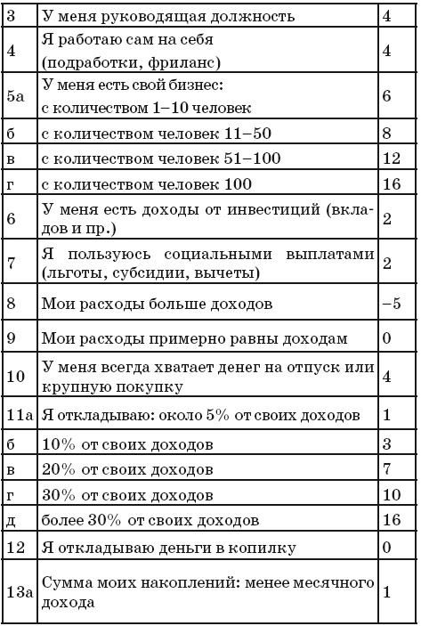 Финансовые сверхвозможности. Как пробить свой финансовый потолок Финансовые сверхвозможности. Как пробить свой финансовый потолок