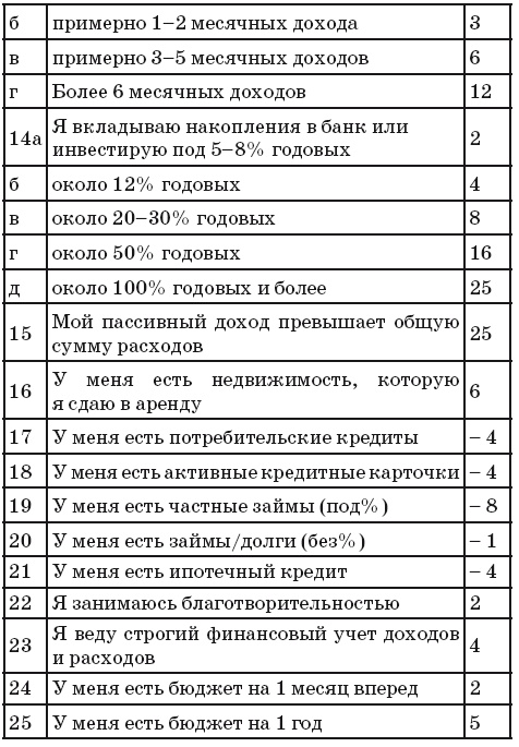 Финансовые сверхвозможности. Как пробить свой финансовый потолок Финансовые сверхвозможности. Как пробить свой финансовый потолок