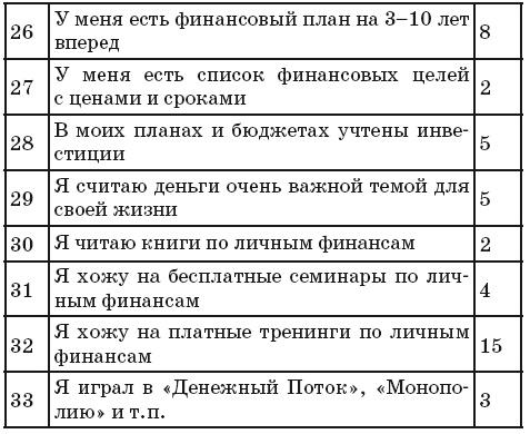 Финансовые сверхвозможности. Как пробить свой финансовый потолок Финансовые сверхвозможности. Как пробить свой финансовый потолок