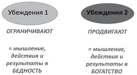 Финансовые сверхвозможности. Как пробить свой финансовый потолок Финансовые сверхвозможности. Как пробить свой финансовый потолок