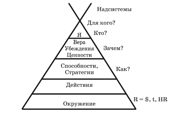 Финансовые сверхвозможности. Как пробить свой финансовый потолок Финансовые сверхвозможности. Как пробить свой финансовый потолок