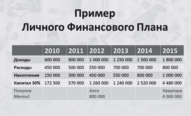 Финансовые сверхвозможности. Как пробить свой финансовый потолок Финансовые сверхвозможности. Как пробить свой финансовый потолок