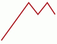 Трейдинг, основанный на интуиции. Как зарабатывать на бирже, используя весь потенциал мозга Трейдинг, основанный на интуиции. Как зарабатывать на бирже, используя весь потенциал мозга