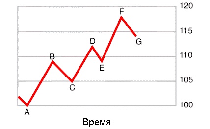 Трейдинг, основанный на интуиции. Как зарабатывать на бирже, используя весь потенциал мозга Трейдинг, основанный на интуиции. Как зарабатывать на бирже, используя весь потенциал мозга