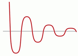 Трейдинг, основанный на интуиции. Как зарабатывать на бирже, используя весь потенциал мозга Трейдинг, основанный на интуиции. Как зарабатывать на бирже, используя весь потенциал мозга