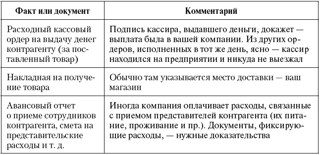 Налоговые преступники эпохи Путина. Кто они? Налоговые преступники эпохи Путина. Кто они?