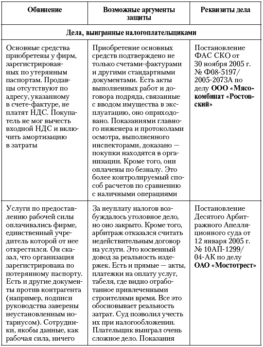 Налоговые преступники эпохи Путина. Кто они? Налоговые преступники эпохи Путина. Кто они?