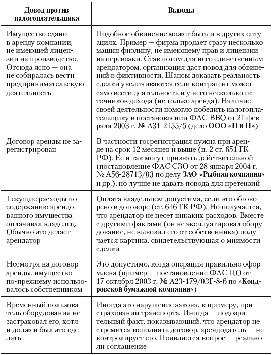 Налоговые преступники эпохи Путина. Кто они? Налоговые преступники эпохи Путина. Кто они?