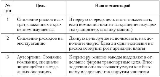 Налоговые преступники эпохи Путина. Кто они? Налоговые преступники эпохи Путина. Кто они?