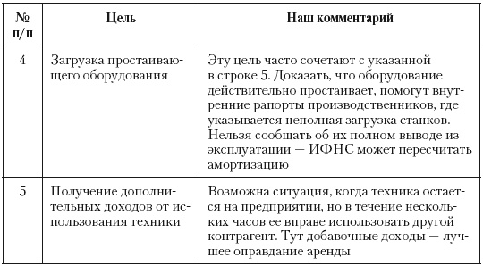 Налоговые преступники эпохи Путина. Кто они? Налоговые преступники эпохи Путина. Кто они?