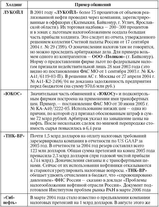 Налоговые преступники эпохи Путина. Кто они? Налоговые преступники эпохи Путина. Кто они?