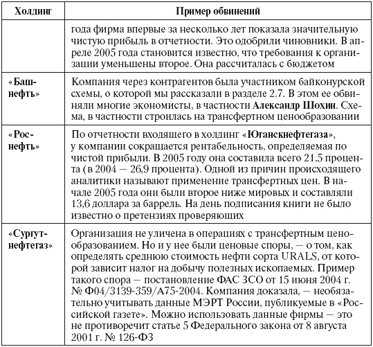 Налоговые преступники эпохи Путина. Кто они? Налоговые преступники эпохи Путина. Кто они?