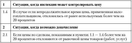 Налоговые преступники эпохи Путина. Кто они? Налоговые преступники эпохи Путина. Кто они?