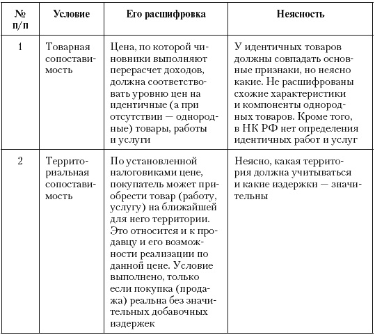 Налоговые преступники эпохи Путина. Кто они? Налоговые преступники эпохи Путина. Кто они?