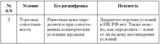 Налоговые преступники эпохи Путина. Кто они? Налоговые преступники эпохи Путина. Кто они?