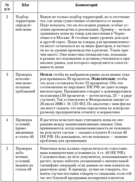 Налоговые преступники эпохи Путина. Кто они? Налоговые преступники эпохи Путина. Кто они?