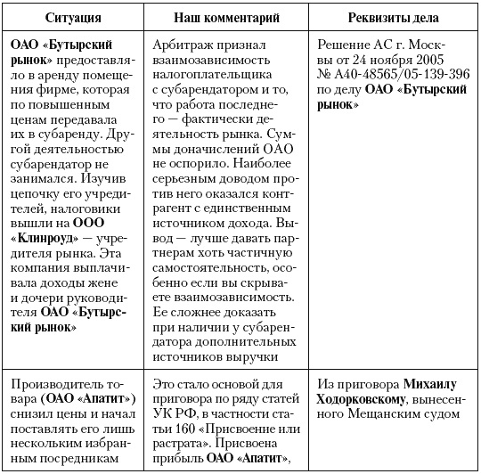 Налоговые преступники эпохи Путина. Кто они? Налоговые преступники эпохи Путина. Кто они?