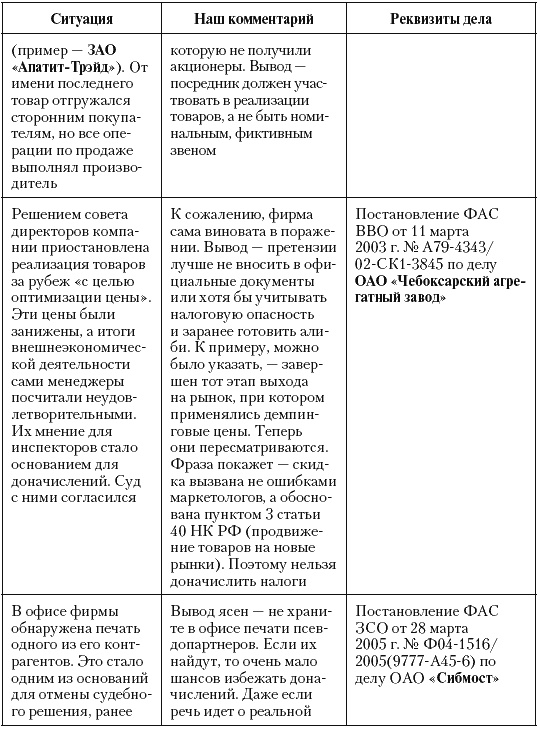 Налоговые преступники эпохи Путина. Кто они? Налоговые преступники эпохи Путина. Кто они?