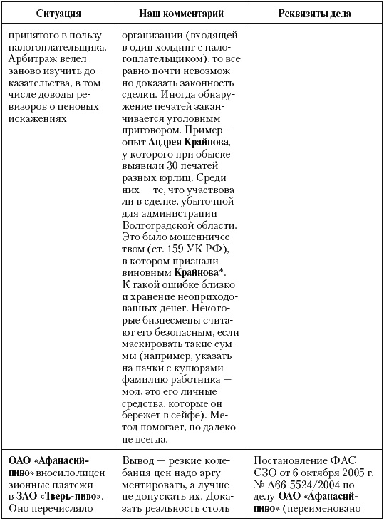Налоговые преступники эпохи Путина. Кто они? Налоговые преступники эпохи Путина. Кто они?