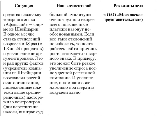 Налоговые преступники эпохи Путина. Кто они? Налоговые преступники эпохи Путина. Кто они?