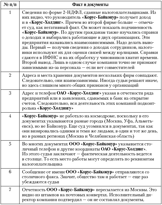 Налоговые преступники эпохи Путина. Кто они? Налоговые преступники эпохи Путина. Кто они?