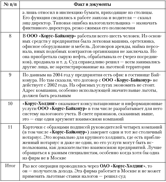 Налоговые преступники эпохи Путина. Кто они? Налоговые преступники эпохи Путина. Кто они?