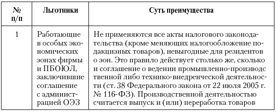 Налоговые преступники эпохи Путина. Кто они? Налоговые преступники эпохи Путина. Кто они?