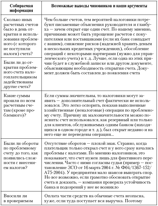 Налоговые преступники эпохи Путина. Кто они? Налоговые преступники эпохи Путина. Кто они?
