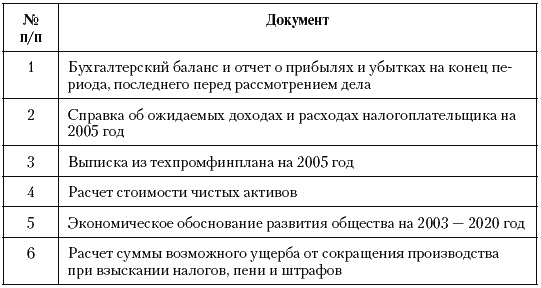 Налоговые преступники эпохи Путина. Кто они? Налоговые преступники эпохи Путина. Кто они?