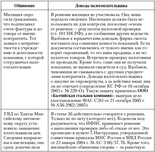 Налоговые преступники эпохи Путина. Кто они? Налоговые преступники эпохи Путина. Кто они?