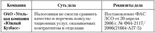 Налоговые преступники эпохи Путина. Кто они? Налоговые преступники эпохи Путина. Кто они?