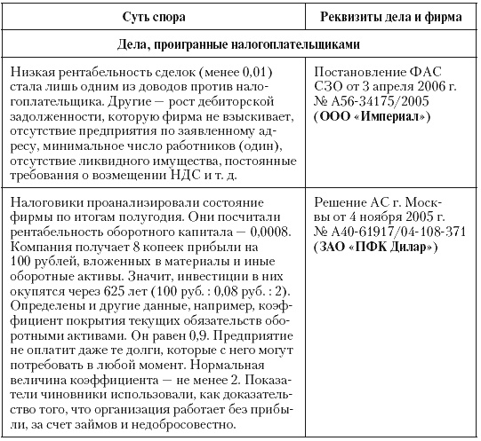 Налоговые преступники эпохи Путина. Кто они? Налоговые преступники эпохи Путина. Кто они?