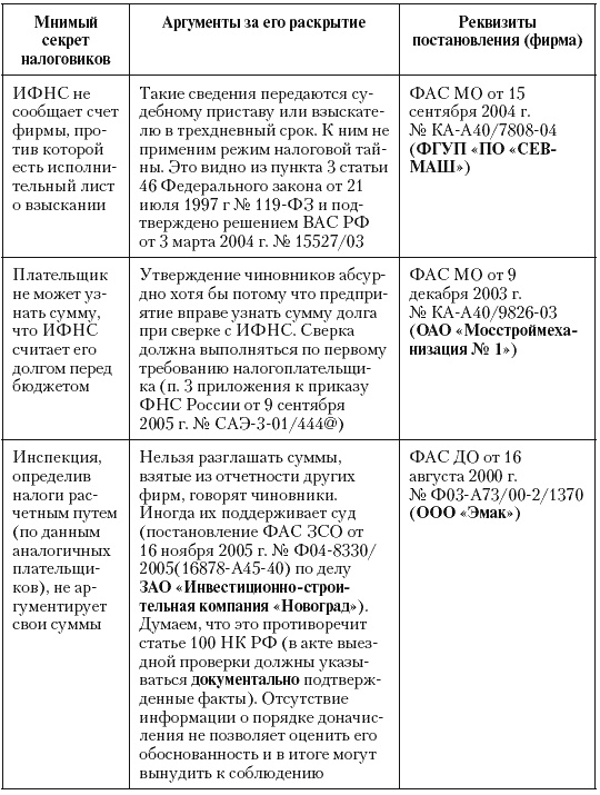 Налоговые преступники эпохи Путина. Кто они? Налоговые преступники эпохи Путина. Кто они?