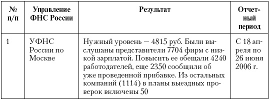 Налоговые преступники эпохи Путина. Кто они? Налоговые преступники эпохи Путина. Кто они?